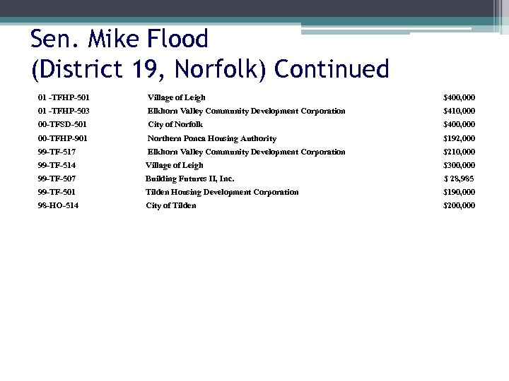 Sen. Mike Flood (District 19, Norfolk) Continued 01 -TFHP-501 Village of Leigh $400, 000