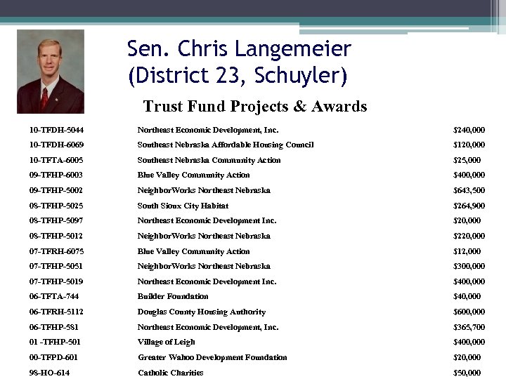 Sen. Chris Langemeier (District 23, Schuyler) Trust Fund Projects & Awards 10 -TFDH-5044 10