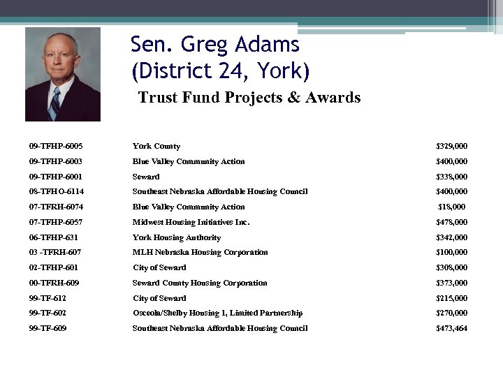 Sen. Greg Adams (District 24, York) Trust Fund Projects & Awards 09 -TFHP-6005 09