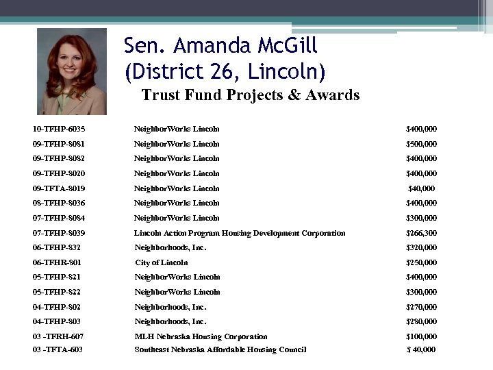 Sen. Amanda Mc. Gill (District 26, Lincoln) Trust Fund Projects & Awards 10 -TFHP-6035