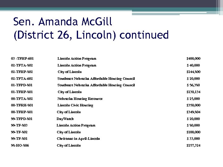 Sen. Amanda Mc. Gill (District 26, Lincoln) continued 03 -TFHP-601 Lincoln Action Program $400,