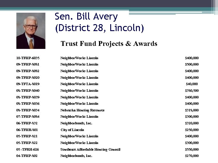 Sen. Bill Avery (District 28, Lincoln) Trust Fund Projects & Awards 10 -TFHP-6035 09