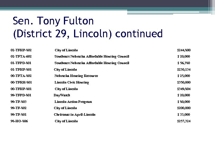 Sen. Tony Fulton (District 29, Lincoln) continued 02 -TFHP-802 City of Lincoln $244, 800