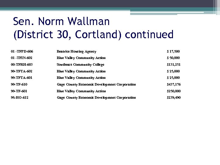 Sen. Norm Wallman (District 30, Cortland) continued 01 -TFPD-606 Beatrice Housing Agency $ 17,