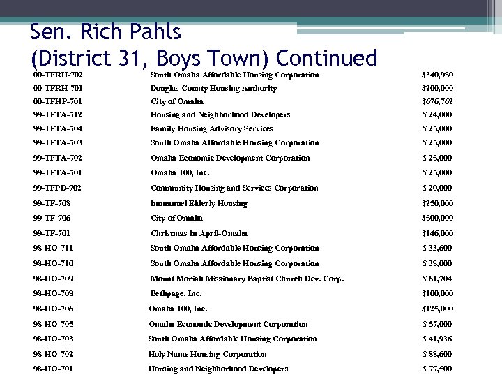 Sen. Rich Pahls (District 31, Boys Town) Continued 00 -TFRH-702 South Omaha Affordable Housing