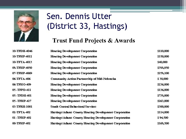 Sen. Dennis Utter (District 33, Hastings) Trust Fund Projects & Awards 10 -TFDH-4046 Housing