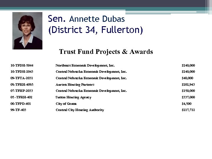 Sen. Annette Dubas (District 34, Fullerton) Trust Fund Projects & Awards 10 -TFDH-5044 Northeast