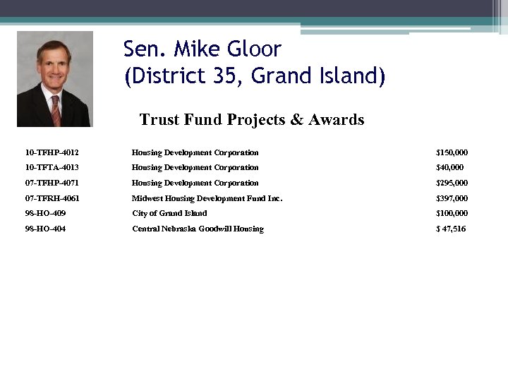 Sen. Mike Gloor (District 35, Grand Island) Trust Fund Projects & Awards Housing Development