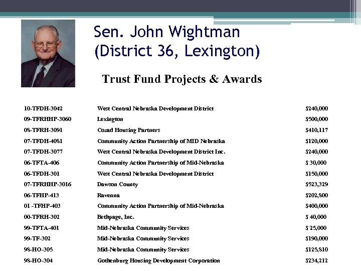 Sen. John Wightman (District 36, Lexington) Trust Fund Projects & Awards 10 -TFDH-3042 09