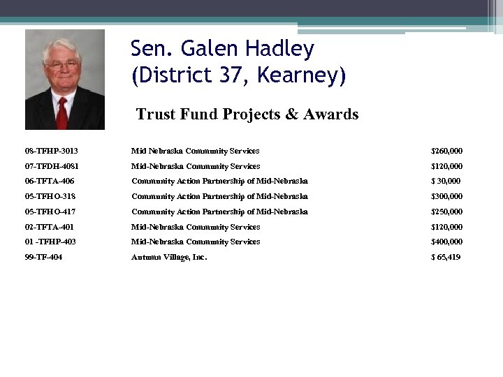 Sen. Galen Hadley (District 37, Kearney) Trust Fund Projects & Awards Mid Nebraska Community