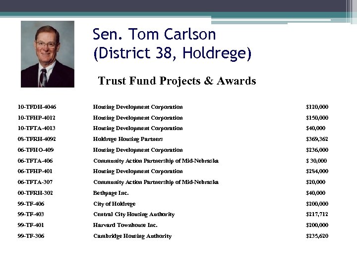 Sen. Tom Carlson (District 38, Holdrege) Trust Fund Projects & Awards Housing Development Corporation