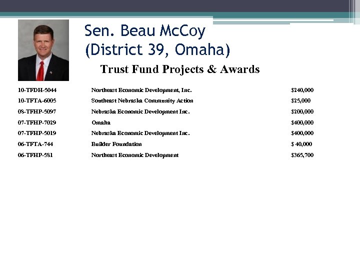 Sen. Beau Mc. Coy (District 39, Omaha) Trust Fund Projects & Awards 10 -TFDH-5044