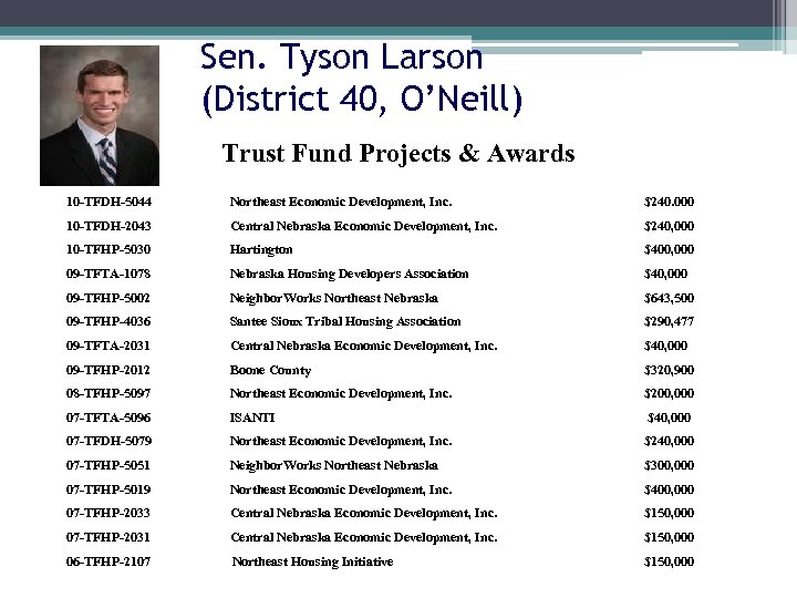 Sen. Tyson Larson (District 40, O’Neill) Trust Fund Projects & Awards 10 -TFDH-5044 10