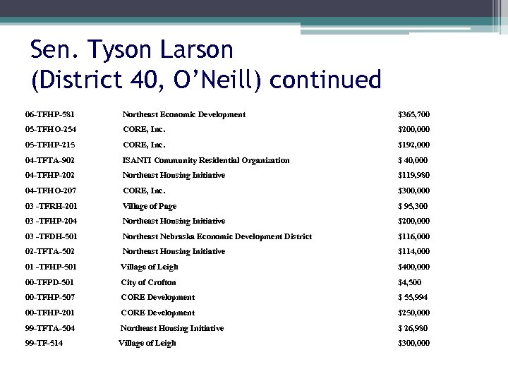 Sen. Tyson Larson (District 40, O’Neill) continued 06 -TFHP-581 Northeast Economic Development $365, 700