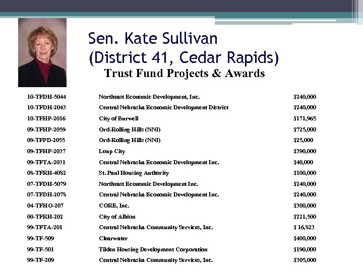 Sen. Kate Sullivan (District 41, Cedar Rapids) Trust Fund Projects & Awards 10 -TFDH-5044