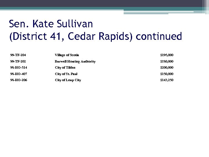 Sen. Kate Sullivan (District 41, Cedar Rapids) continued 99 -TF-204 Village of Scotia $195,