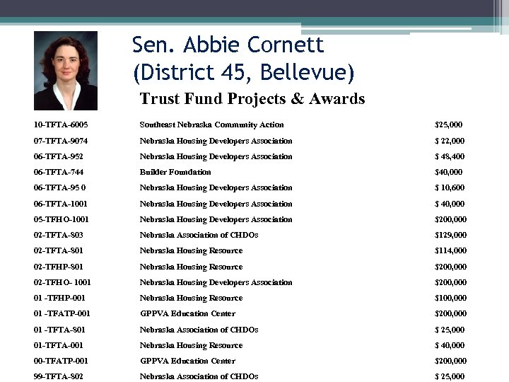 Sen. Abbie Cornett (District 45, Bellevue) Trust Fund Projects & Awards 10 -TFTA-6005 Southeast