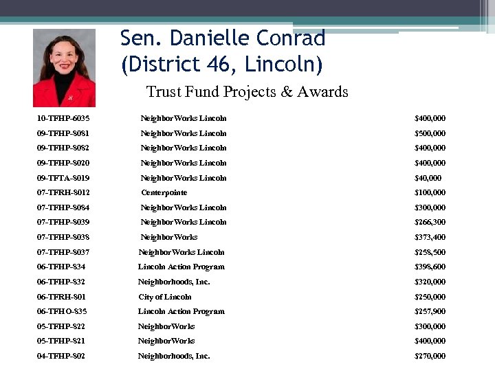 Sen. Danielle Conrad (District 46, Lincoln) Trust Fund Projects & Awards 10 -TFHP-6035 Neighbor.