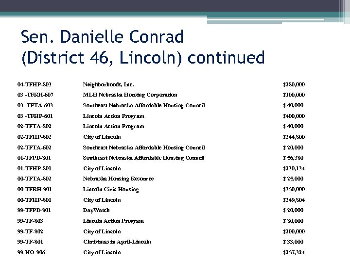 Sen. Danielle Conrad (District 46, Lincoln) continued 04 -TFHP-803 Neighborhoods, Inc. $280, 000 03