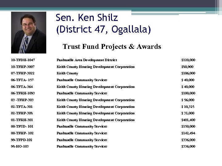 Sen. Ken Shilz (District 47, Ogallala) Trust Fund Projects & Awards 10 -TFDH-1047 Panhandle