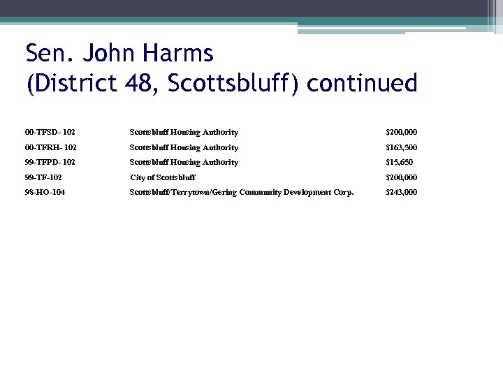 Sen. John Harms (District 48, Scottsbluff) continued 00 -TFSD- 102 Scottsbluff Housing Authority $200,