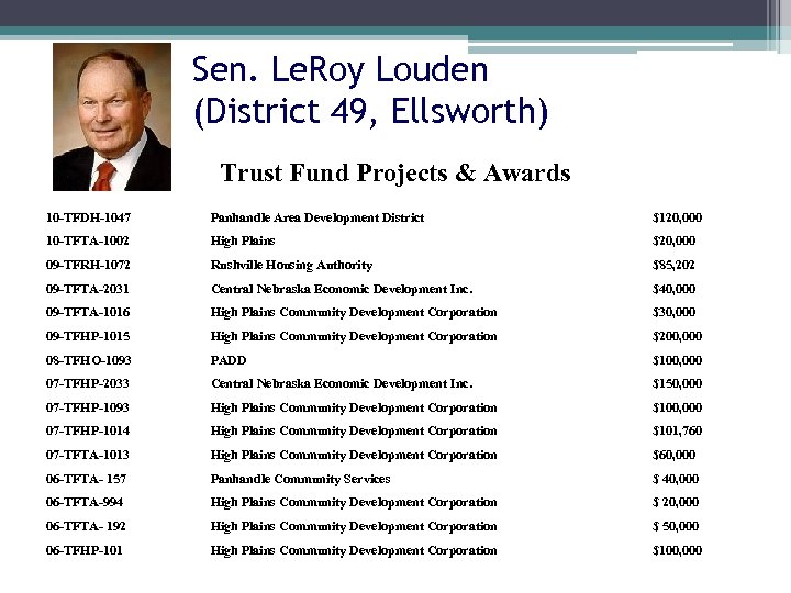 Sen. Le. Roy Louden (District 49, Ellsworth) Trust Fund Projects & Awards 10 -TFDH-1047