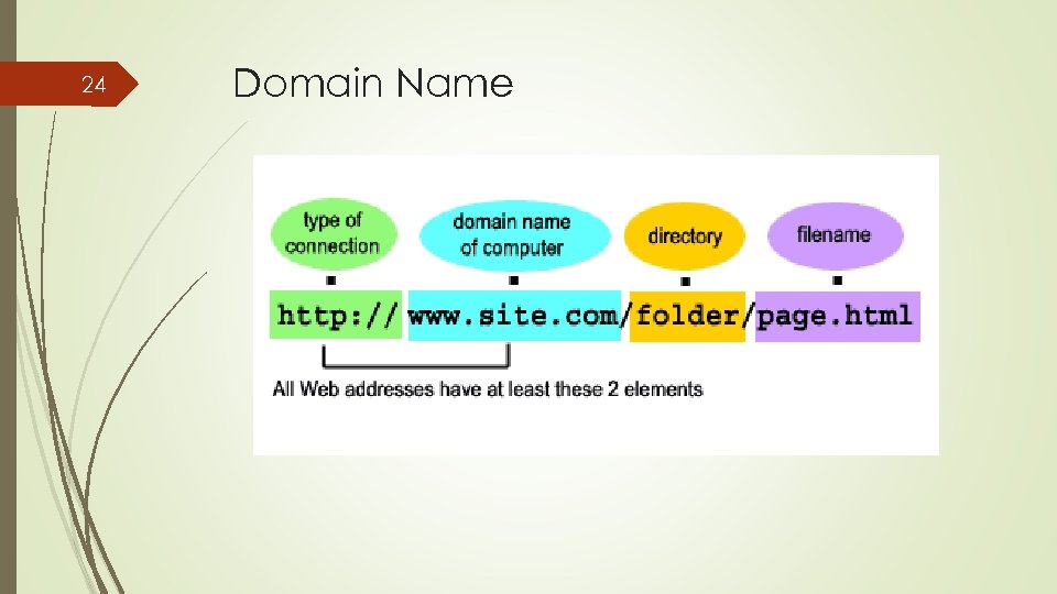 24 Domain Name 