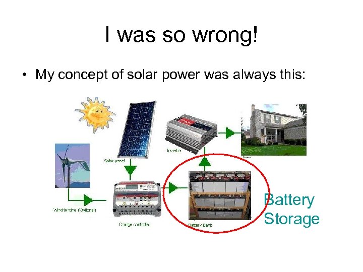 I was so wrong! • My concept of solar power was always this: Battery