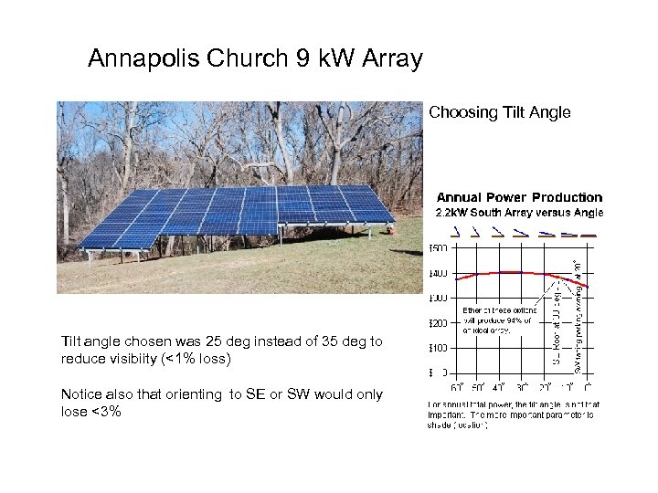 Annapolis Church 9 k. W Array Choosing Tilt Angle Tilt angle chosen was 25