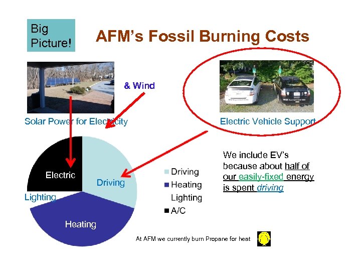 Big Picture! AFM’s Fossil Burning Costs & Wind Solar Power for Electricity Electric Lighting