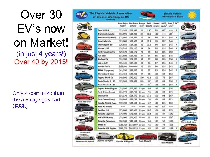 Over 30 EV’s now on Market! (in just 4 years!) Over 40 by 2015!
