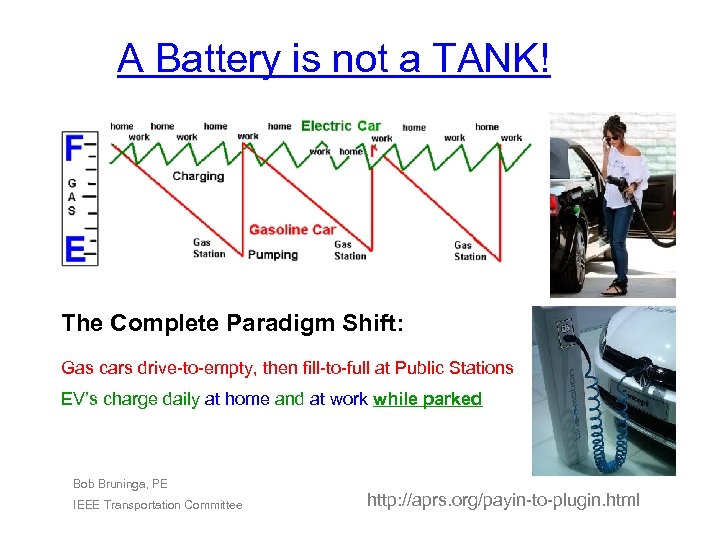 A Battery is not a TANK! The Complete Paradigm Shift: Gas cars drive-to-empty, then