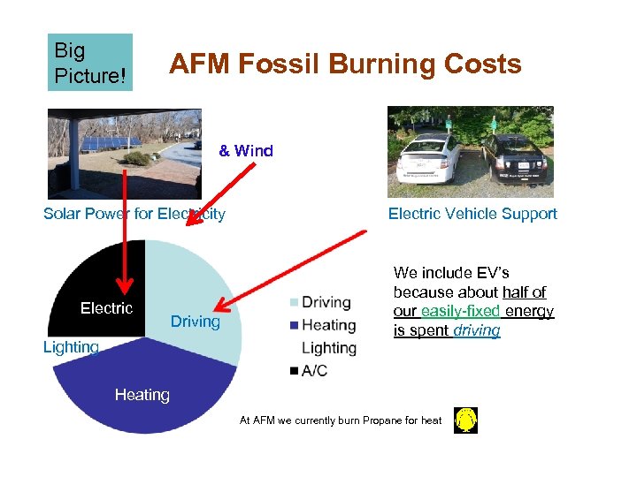 Big Picture! AFM Fossil Burning Costs & Wind Solar Power for Electricity Electric Lighting