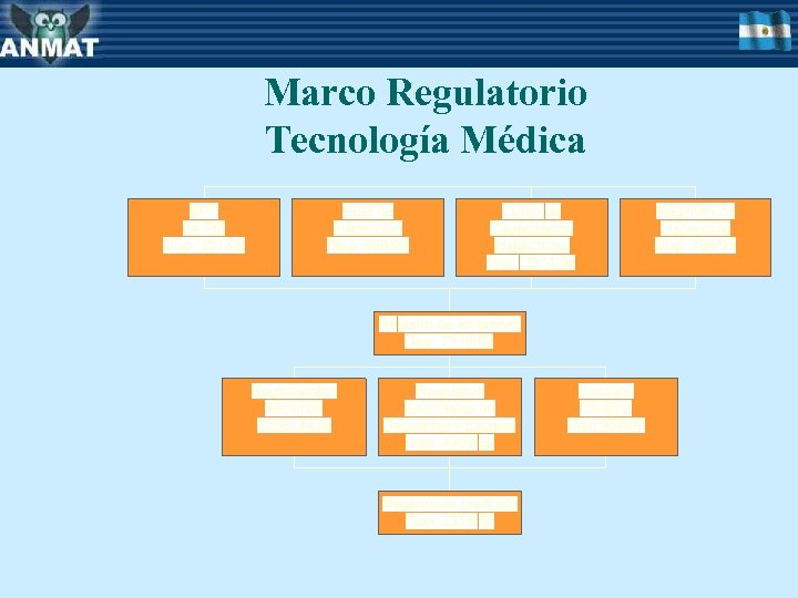 Marco Regulatorio Tecnología Médica 