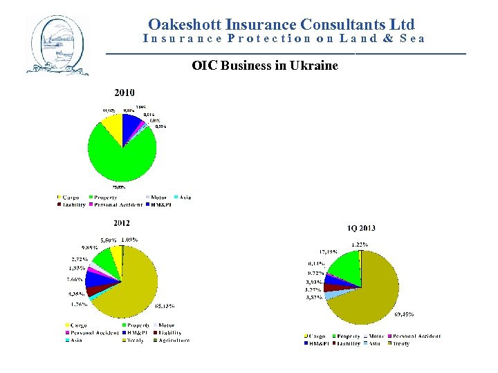 Oakeshott Insurance Consultants Ltd Insurance Protection on Land & Sea __________________________ OIC Business in