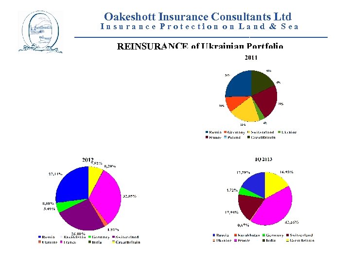 Oakeshott Insurance Consultants Ltd Insurance Protection on Land & Sea __________________________ REINSURANCE of Ukrainian
