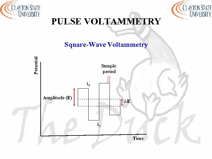 PULSE VOLTAMMETRY Potential Square-Wave Voltammetry Sample period i 1 Amplitude (E) ∆E i 2