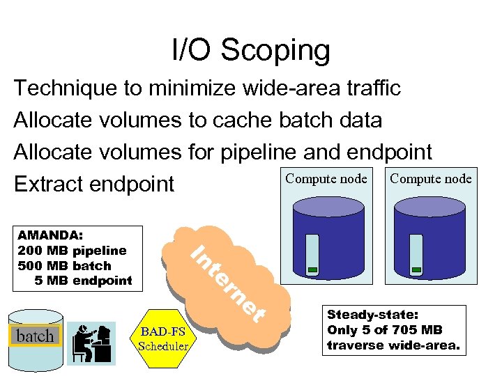 I/O Scoping Technique to minimize wide-area traffic Allocate volumes to cache batch data Allocate