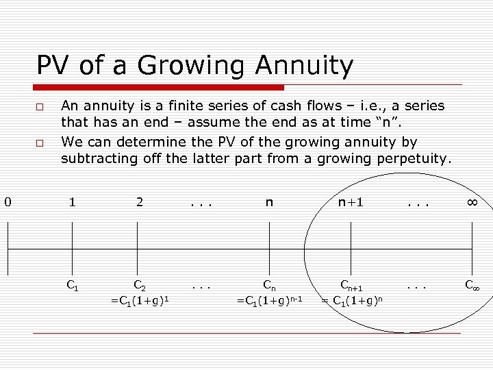 PV of a Growing Annuity o o 0 An annuity is a finite series