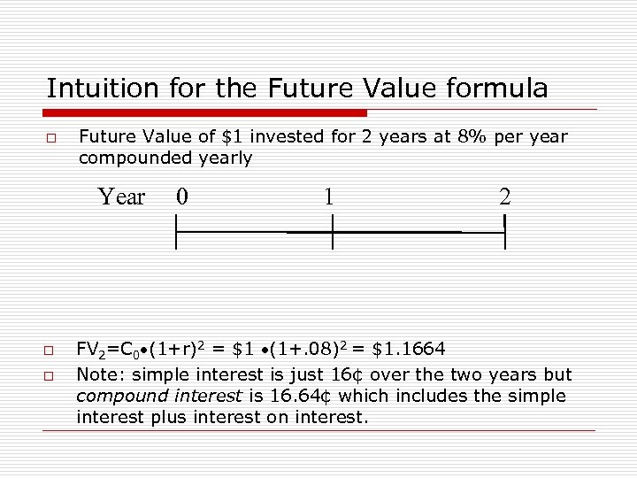 Intuition for the Future Value formula o Future Value of $1 invested for 2