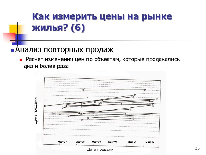 Как измерить цены на рынке жилья? (6) Анализ повторных продаж n Расчет изменения цен