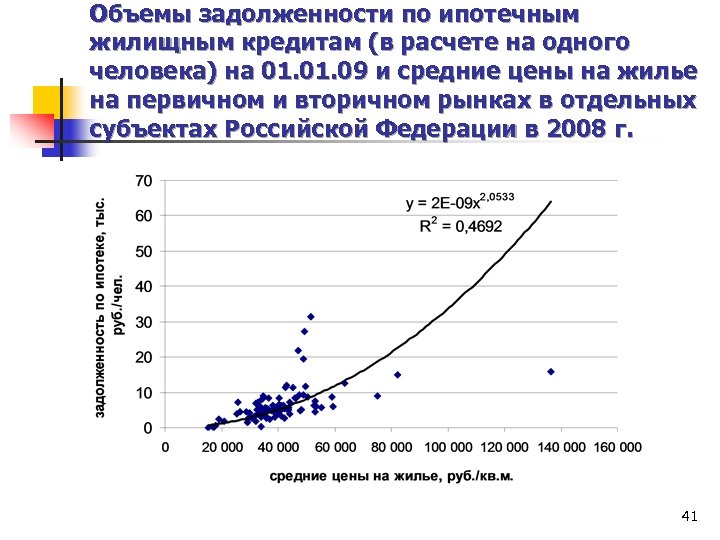Объемы задолженности по ипотечным жилищным кредитам (в расчете на одного человека) на 01. 09