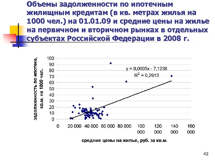 Объемы задолженности по ипотечным жилищным кредитам (в кв. метрах жилья на 1000 чел. )