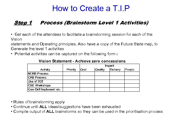 How to Create a T. I. P Step 1 Process (Brainstorm Level 1 Activities)