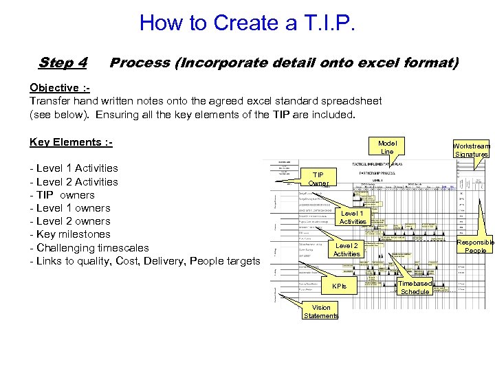 How to Create a T. I. P. Step 4 Process (Incorporate detail onto excel