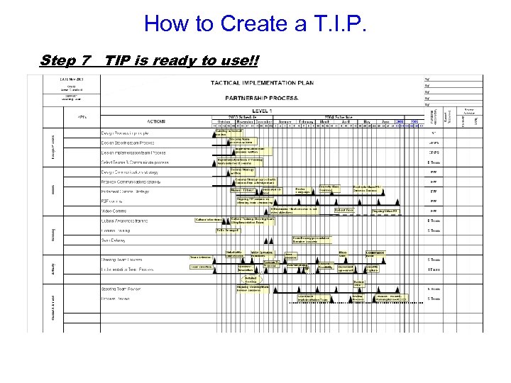 How to Create a T. I. P. Step 7 TIP is ready to use!!