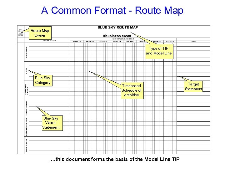 A Common Format - Route Map Owner Type of TIP and Model Line Blue