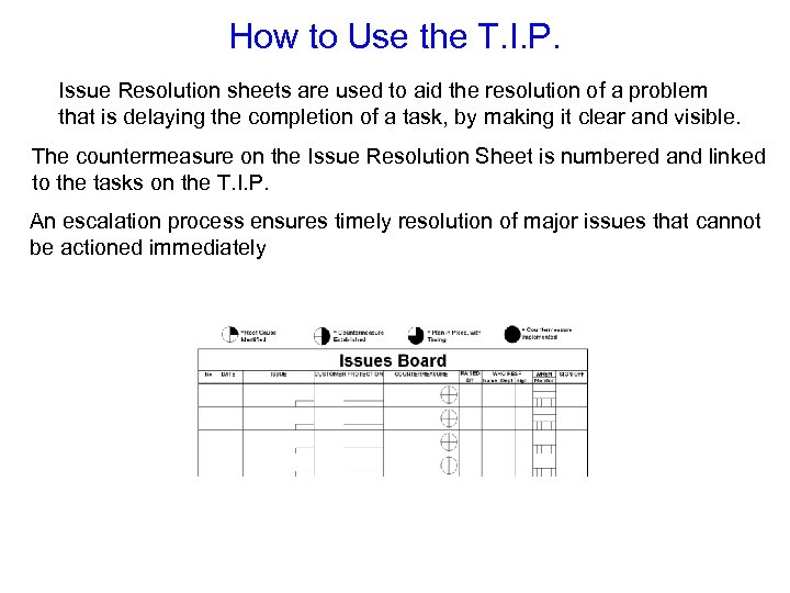 How to Use the T. I. P. Issue Resolution sheets are used to aid