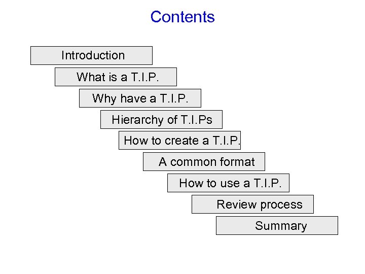 Contents Introduction What is a T. I. P. Why have a T. I. P.