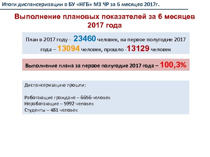 Итоги диспансеризации в БУ «НГБ» МЗ ЧР за 6 месяцев 2017 г. Выполнение плановых